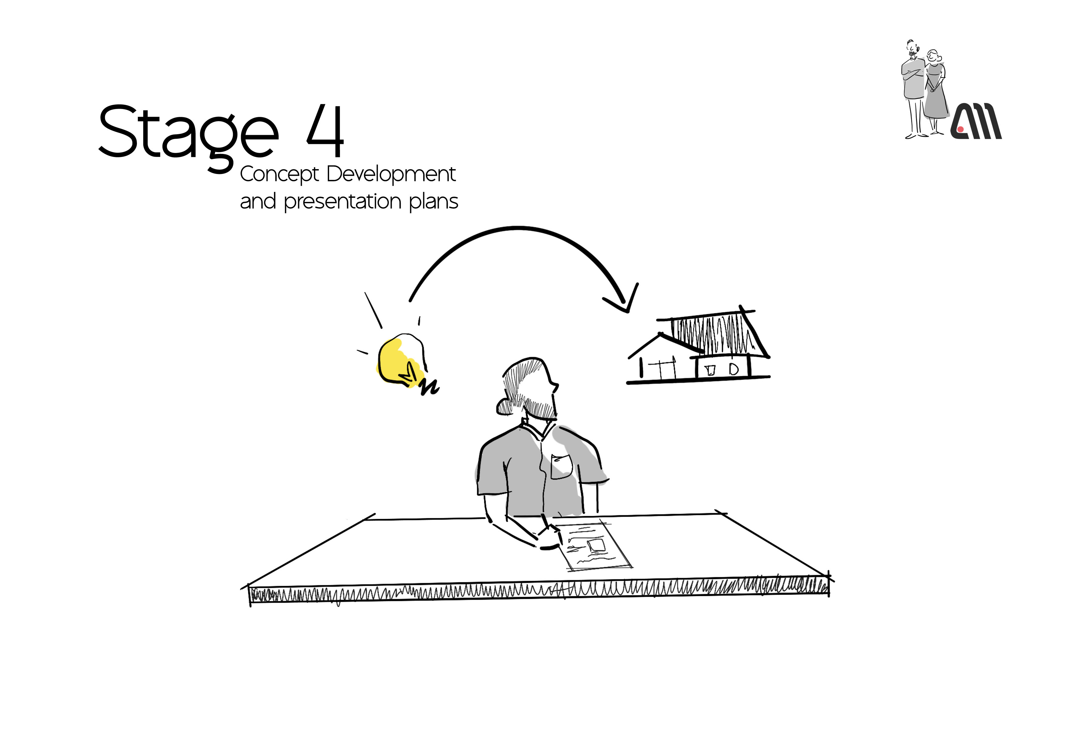 Stage 4 – Concept Development & Presentation